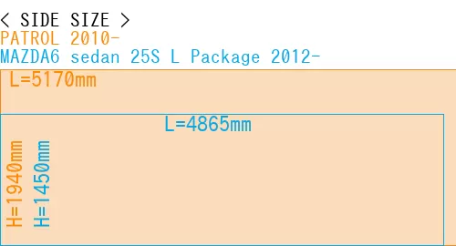 #PATROL 2010- + MAZDA6 sedan 25S 
L Package 2012-